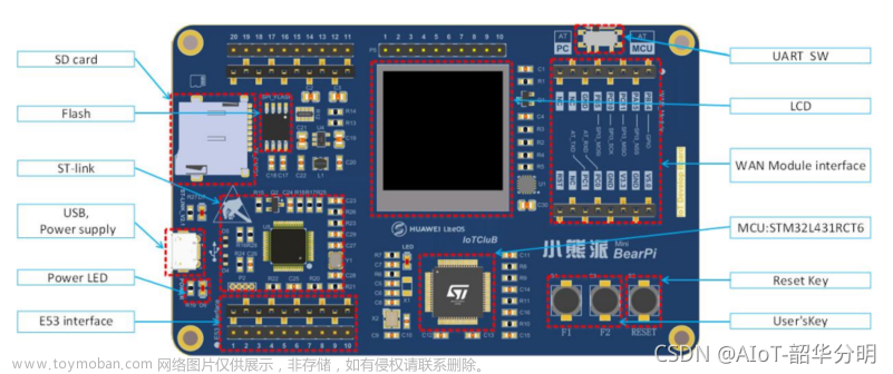 STM32玩转物联网实战篇：2.ESP8266 WIFI模块TCP通信示例详解