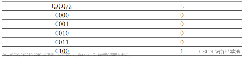 南京邮电大学电工电子（数电）实验报告——计数器 & 移位寄存器