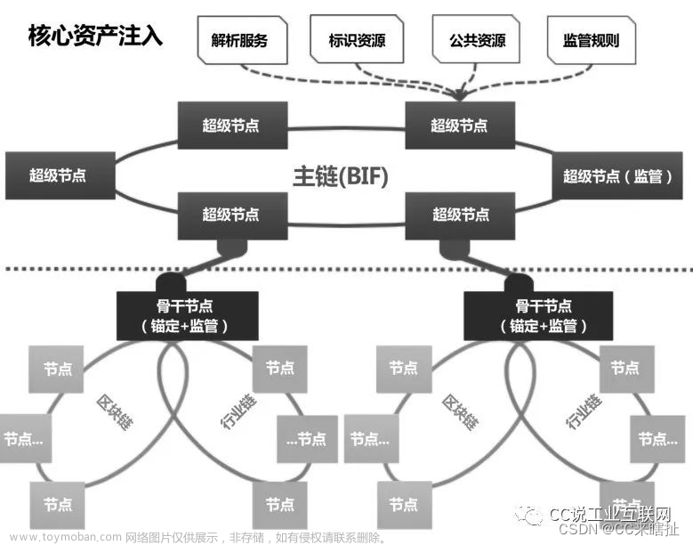 如何设计企业节点的『工业互联网标识解析系统』