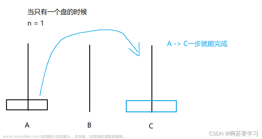 汉诺塔+小青蛙跳台阶---《递归》