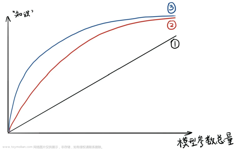 知识蒸馏（Knowledge Distillation）