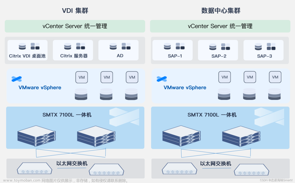 如何利用超融合提升制造业开发测试效率 [附用户案例]