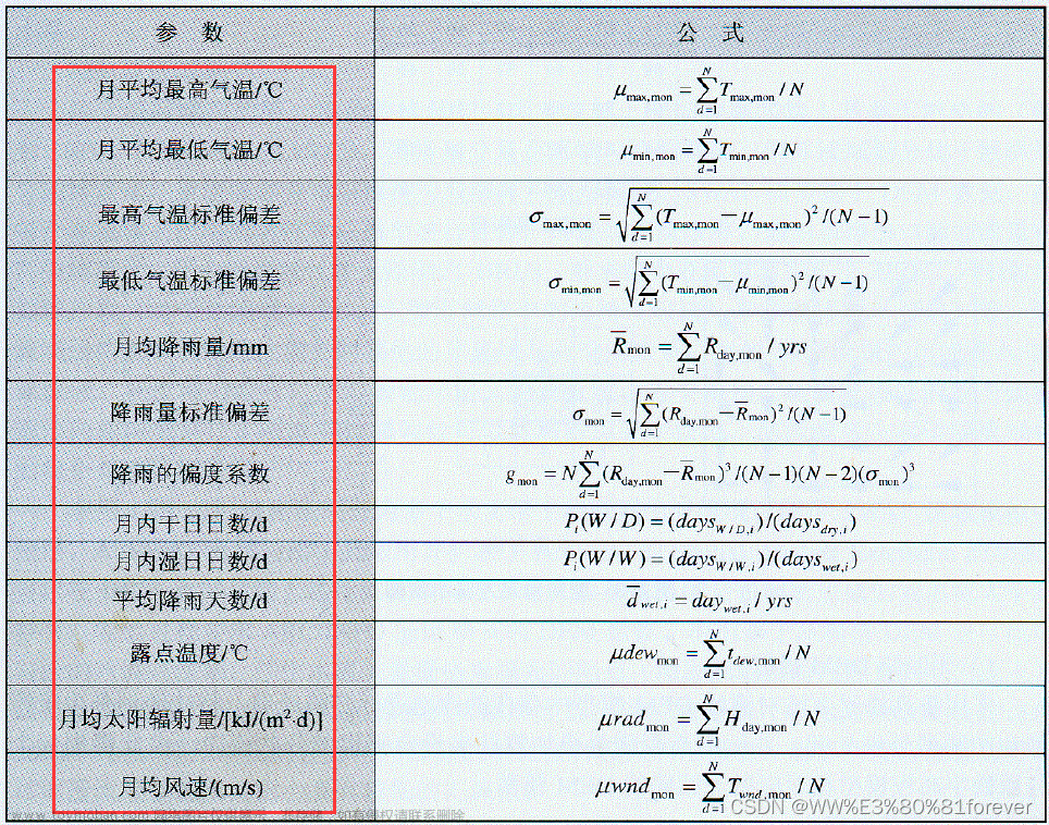 【SWAT水文模型】SwatWeather软件使用教程