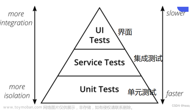 软件测试之测试的分类（重点：黑盒测试、白盒测试、单元测试、集成测试、系统测试）