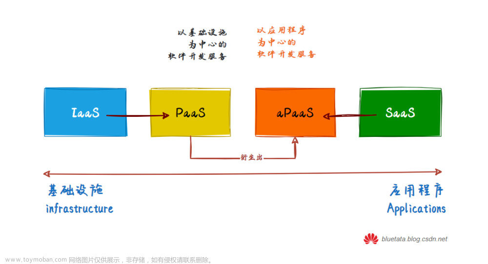 [ 云计算 华为云 ] 华为云开天 aPaaS：构建高效的企业数字化平台（上）