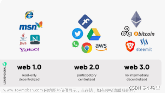 Web3.0介绍与产业赛道（去中心化，金融与数字资产，应用与存储，区块链技术）