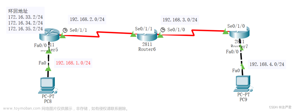 思科路由器 RIP 动态路由配置