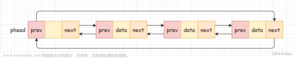 【数据结构】C语言实现双向链表（带头结点、循环）