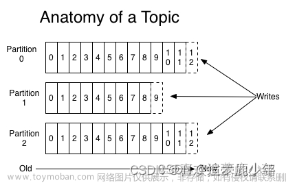 Kafka - 主题Topic与消费者消息Offset日志记录机制