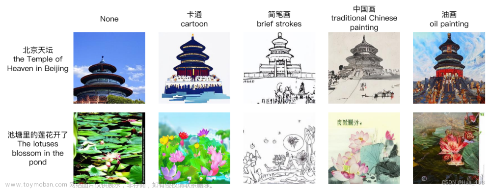 调用百度文心AI作画API实现中文-图像跨模态生成