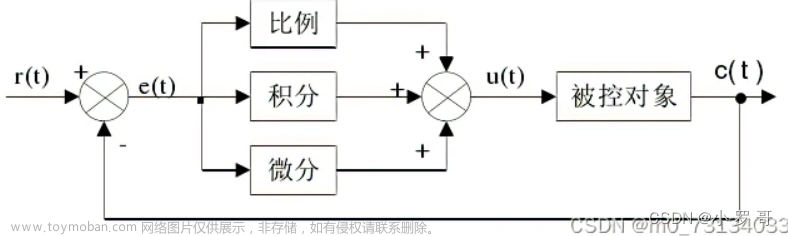 基于simulink的PID控制器设计