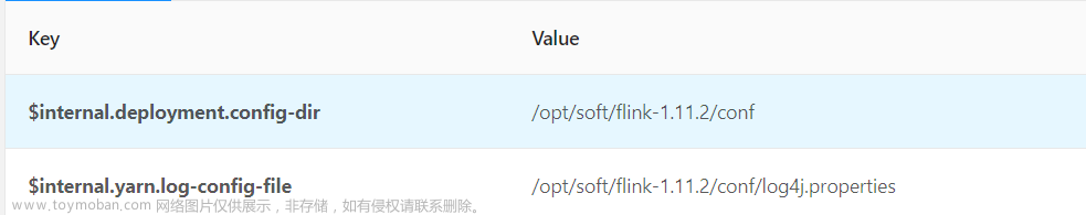 [Flink] Flink Job运行状态正常，但日志中偶报“FlinkException: The file LOG does not exist on the TaskExecutor.”