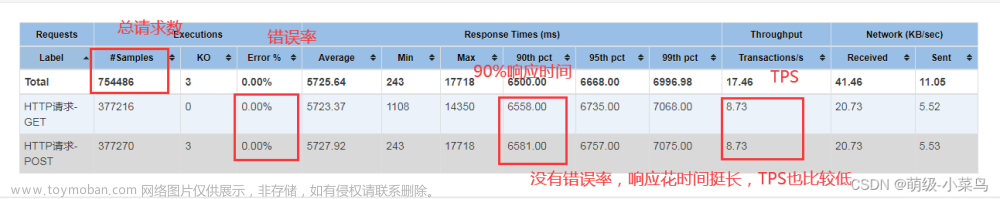 记一次SpringBoot应用性能调优过程