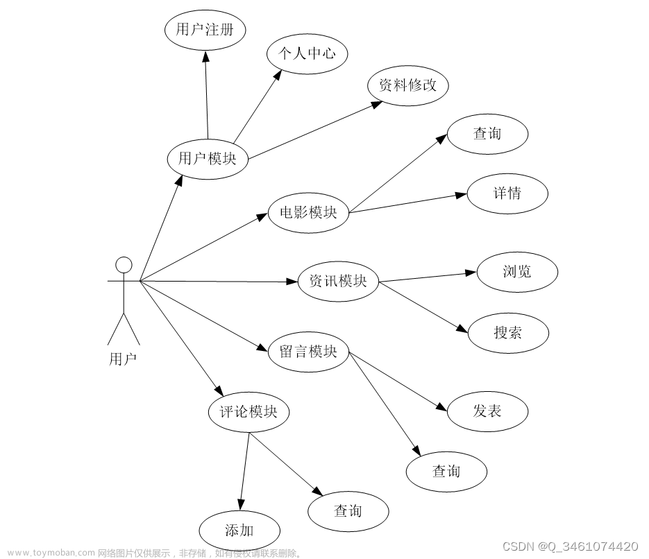 （附源码）基于Java SpringBoot的电影院管理系统设计与实现 毕业设计 011633