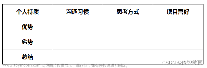 怎样才能尽快从开发岗转到产品经理岗位？