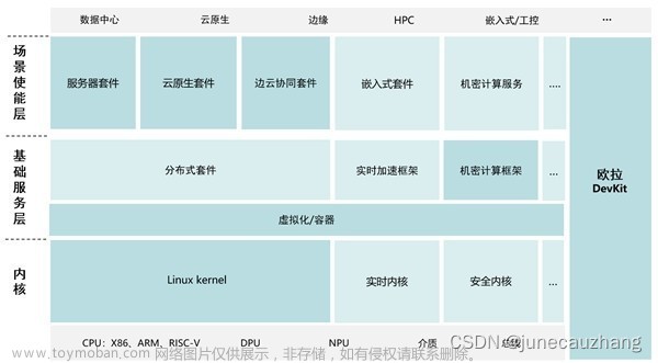 欧拉操作系统(openEuler)简介