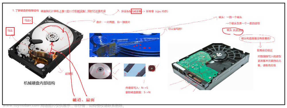 【Linux】基础IO——文件系统|软硬链接|动静态库