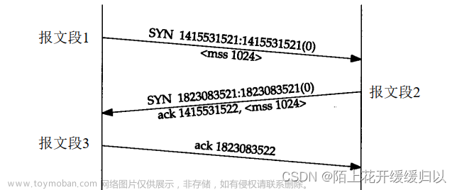 tcp 三次握手和四次挥手报文分析