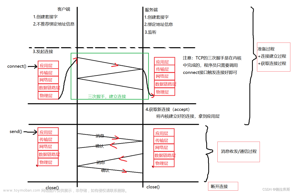 【Linux】网络----＞套接字编程(TCP)