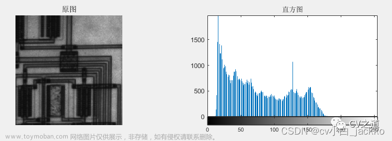 【matlab图像处理】图像直方图操作和matlab画图