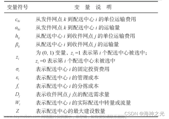 【优化选址】基于matlab遗传算法求解物流配送中心选址【含Matlab源码 1917期】