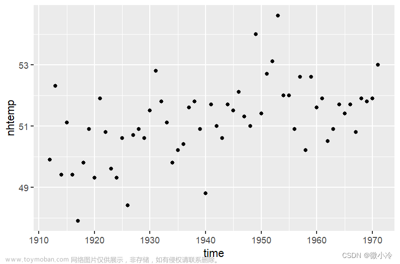 R语言tidyverse教程：ggplot2绘图初步