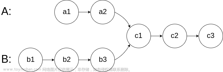 Leetcode刷题之两两交换链表中的结点和相交链表