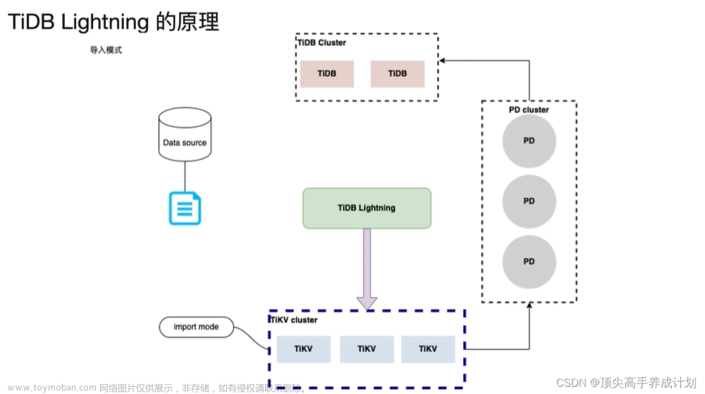 TiDB实战篇-TiDB Lightning 导入数据