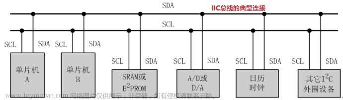 I2C总线 | I2C总线介绍