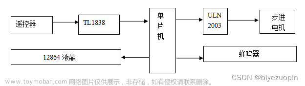 基于单片机的步进电机控制系统设计与实现