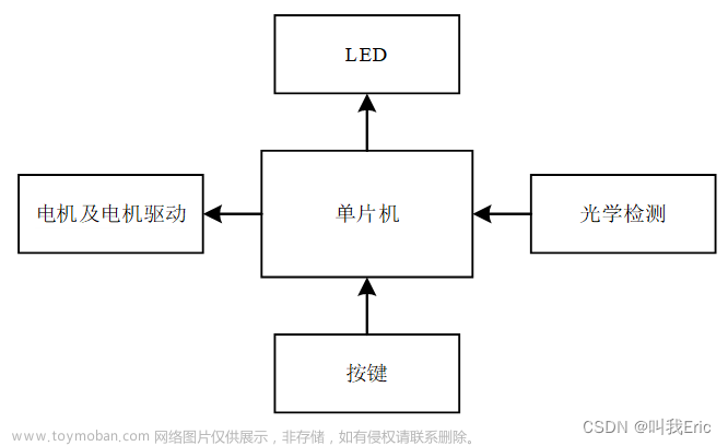 【毕业设计】23-基于单片机的自动避障机器人设计（原理图+源代码+仿真+论文+答辩PPT）