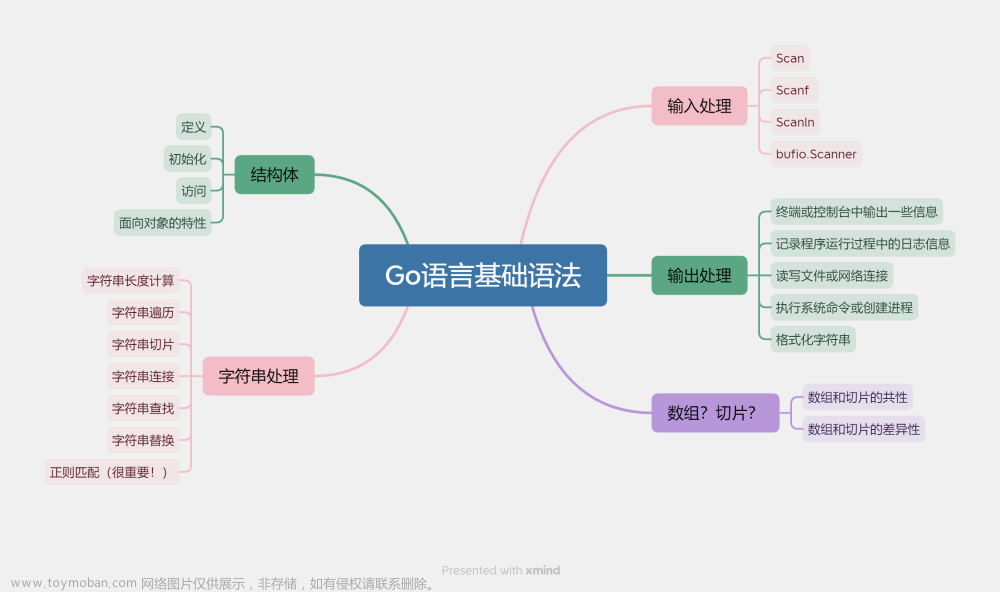 超实用的Go语言基础教程，让你快速上手刷题！！