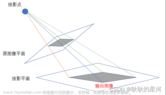 Matlab 透视变换 原理及其代码实现