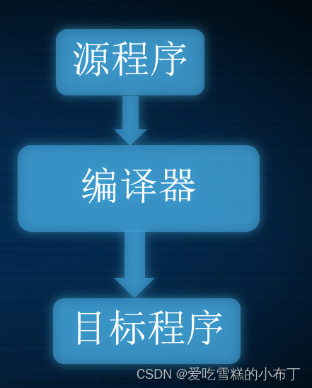 计算机组成原理课题讨论——编译器对程序的影响