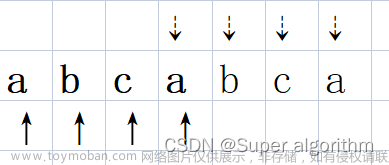 LeetCode：459. 重复的子字符串 —【2、KMP算法】