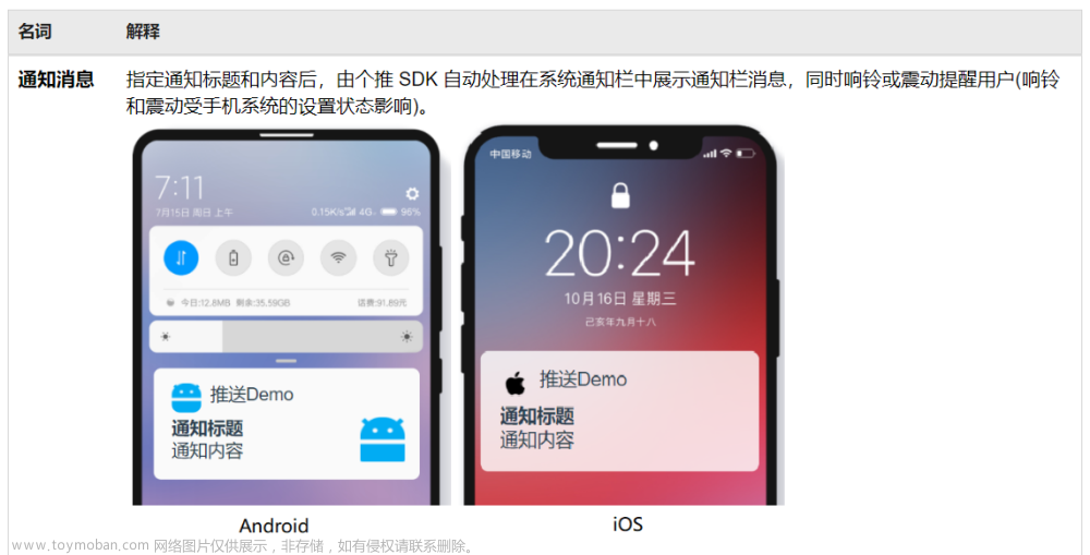 Android，ios,安卓app推送消息通知,java后台向手机推送app的通知教程