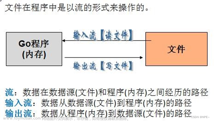 7 文件操作、单元测试、goroutine【Go语言教程】