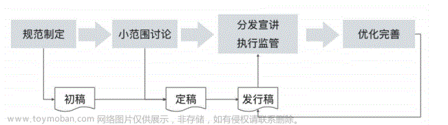 盘点数据仓库建设需要知道的那些事