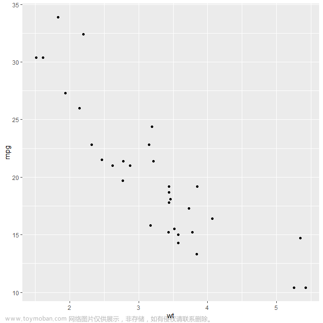 R语言数据绘图学习（0x01）-安装ggplot2与尝试