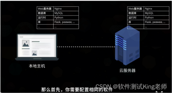 第1天学习Docker——Docker简介