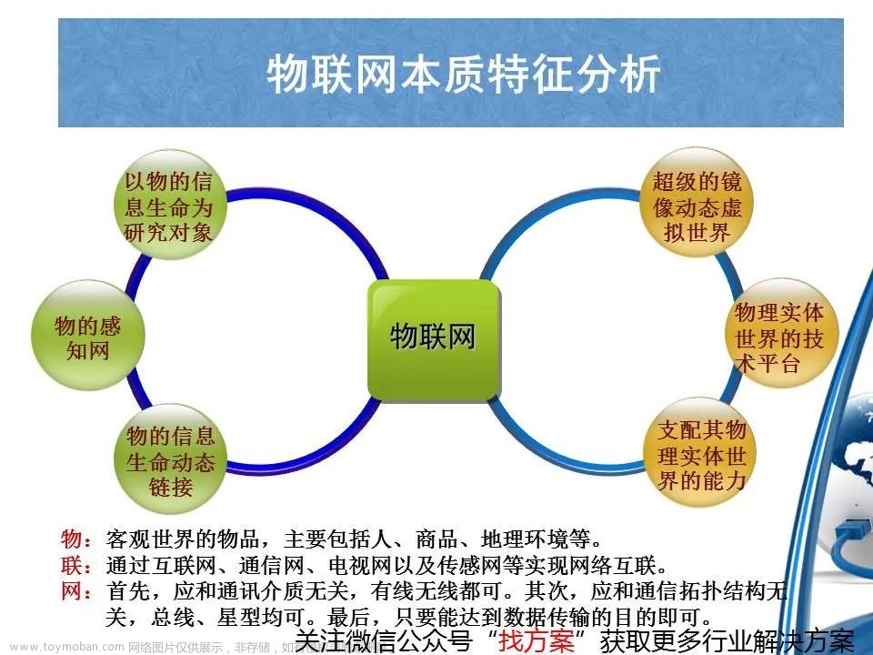 智慧农业建设方案中的物联网技术