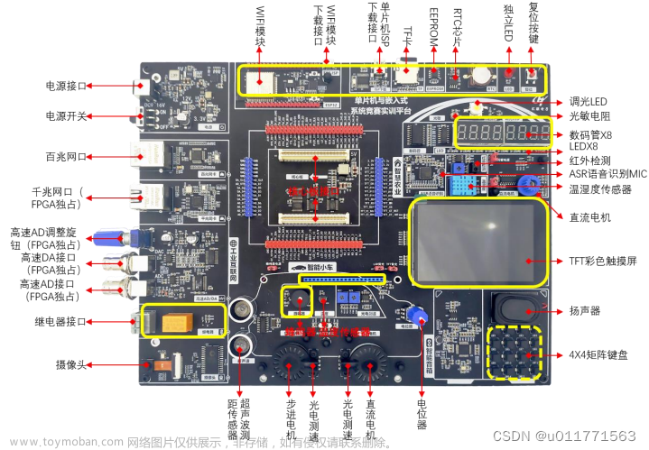 【51单片机练习1——超声波测距+LCD12864显示】