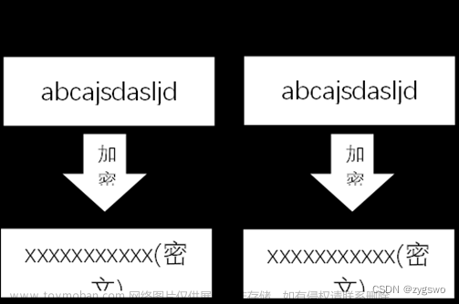 程序猿成长之路之密码学篇-密码学简介