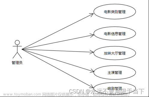 基于SSM的在线电影购票系统设计与实现【附源码】