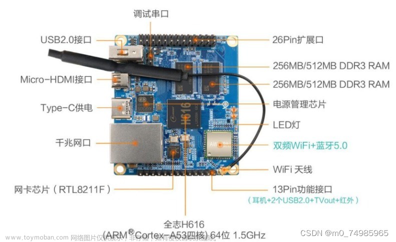 Orangepi Zero2 全志H616（一）：配置初始化和启动流程