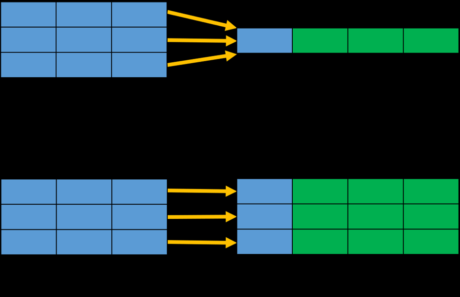 MySQL---控制流函数、窗口函数（序号函数、开窗聚合函数、分布函数、前后函数、头尾函数、其他函数）