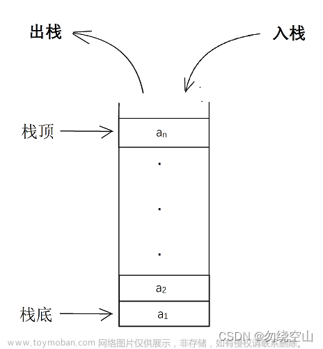 数据结构——栈与队列