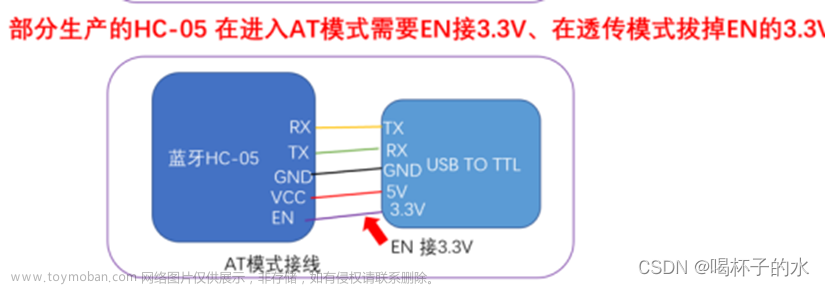 两个hc05蓝牙模块在两块单片机上通信（附完整代码）