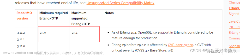 CentOS8安装RabbitMQ