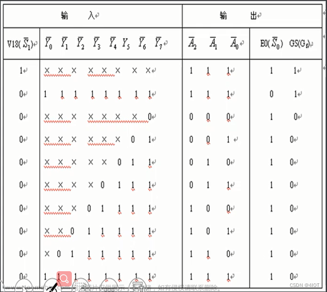 数字电路和模拟电路-6组合逻辑模块及其应用（上）